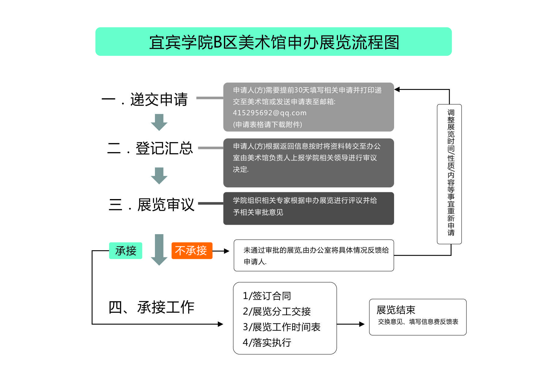 申报流程图-美术馆.jpg